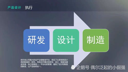 精工致用，賦能未來 白狐工業設計全方位工業工程設計服務